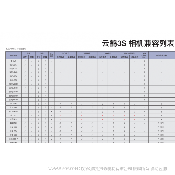智云 zhiyun 云鶴3S 相機(jī)兼容列表-CN 說(shuō)明書(shū)下載 使用手冊(cè) pdf 免費(fèi) 操作指南 如何使用 快速上手