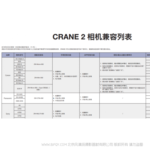 智云 云鶴2 Crane2 相機(jī)兼容列表 支持列表 說明書下載 使用手冊 pdf 免費(fèi) 操作指南 如何使用 快速上手