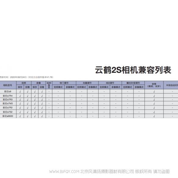 智云 云鶴 2S Crane2S 相機(jī)兼容列表 支持列表手冊 pdf 免費(fèi) 操作指南 如何使用 快速上手 