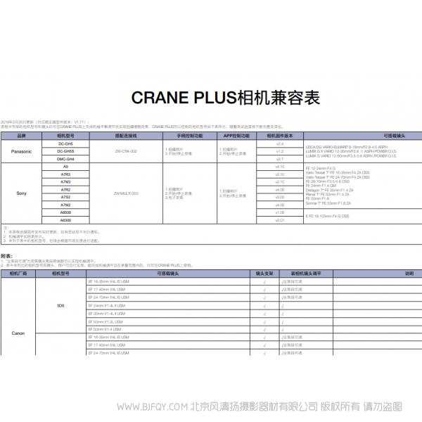 智云 云鶴 plux crane plus 穩(wěn)定器 兼容列表 相機(jī)支持列表 說明書下載 使用手冊 pdf 免費(fèi) 操作指南 如何使用 快速上手